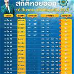ตรวจหวยวันที่ 16 มีนาคม 6